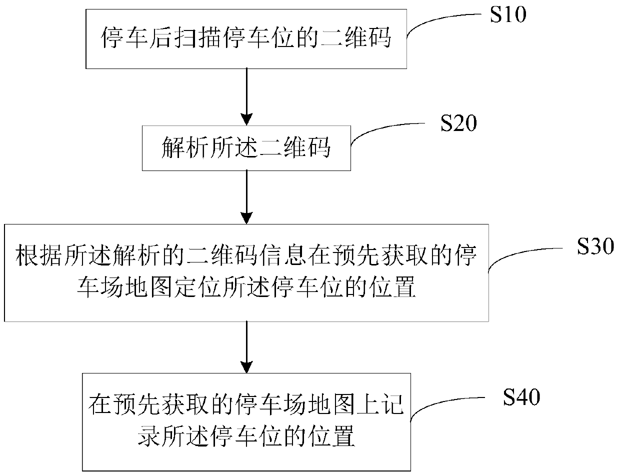 A parking positioning method and device based on two-dimensional code