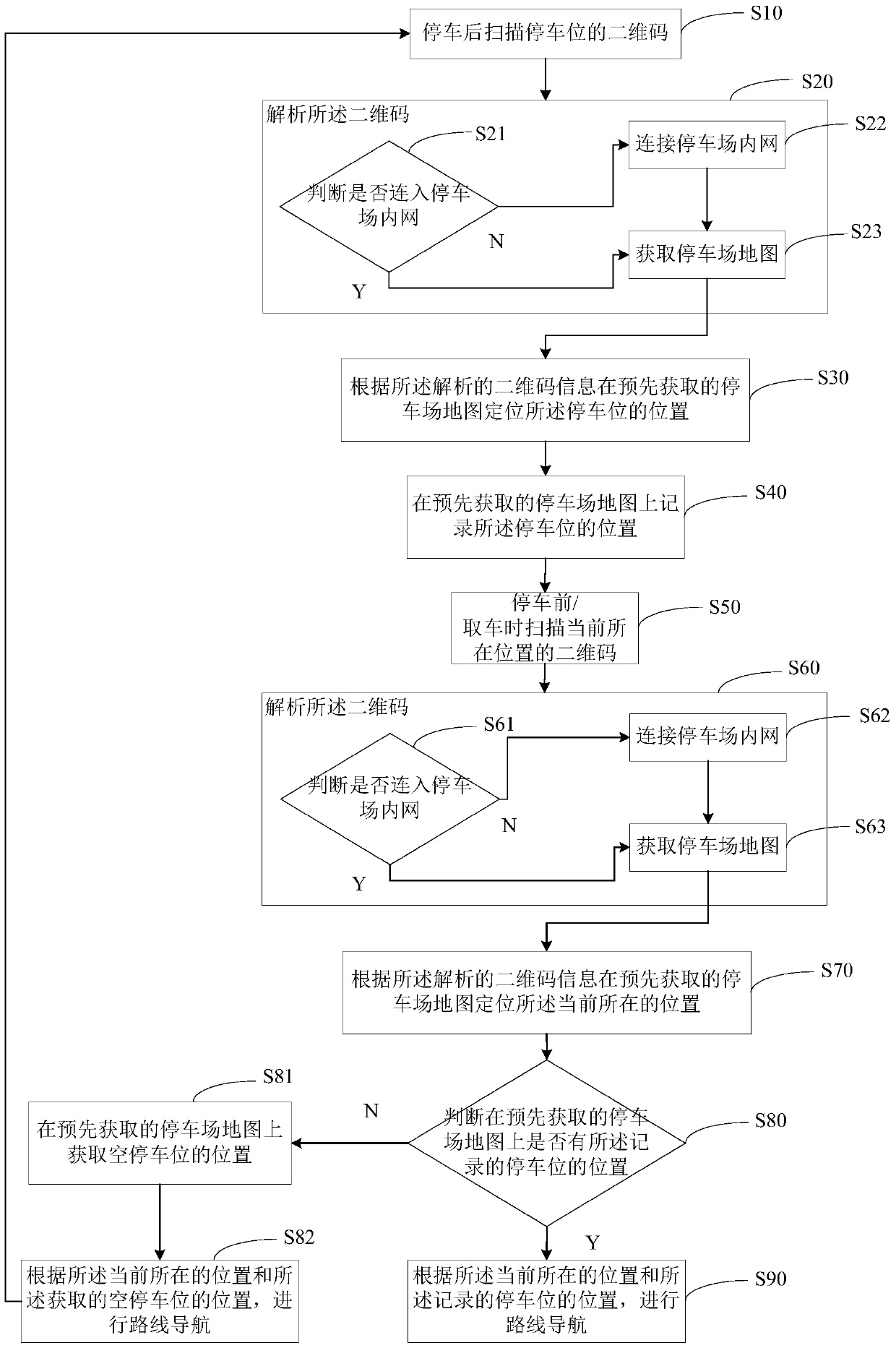 A parking positioning method and device based on two-dimensional code