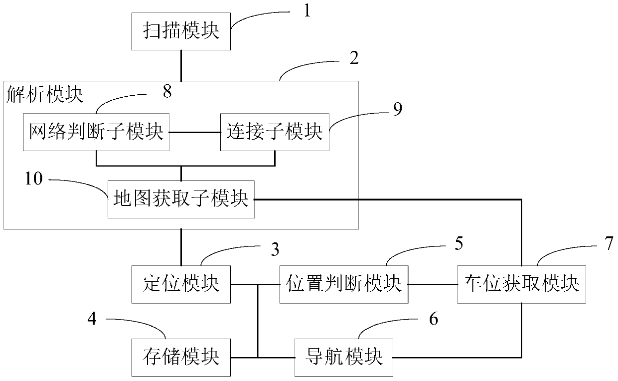 A parking positioning method and device based on two-dimensional code