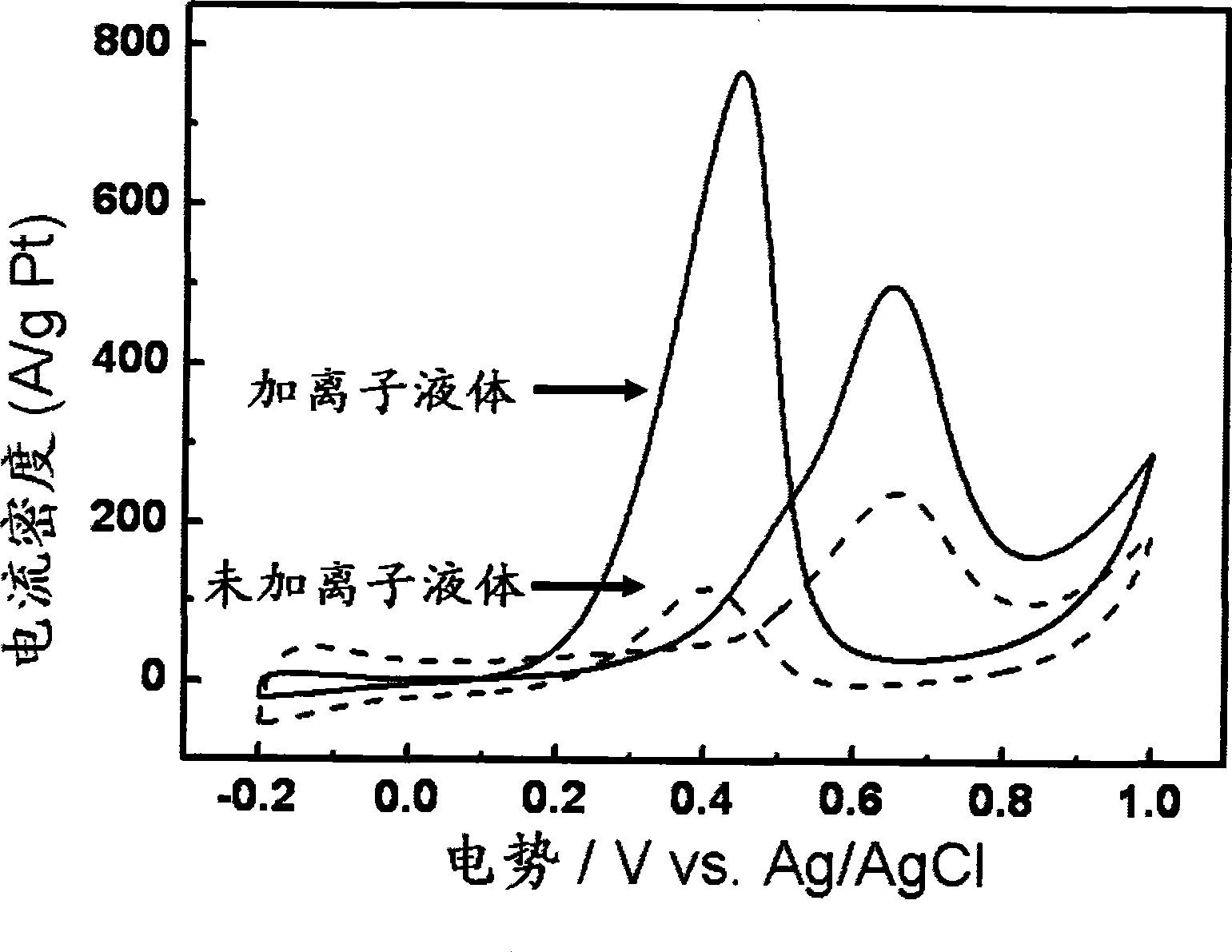 Carbon nanotube and metal nano-particle complexes and synthetic method thereof