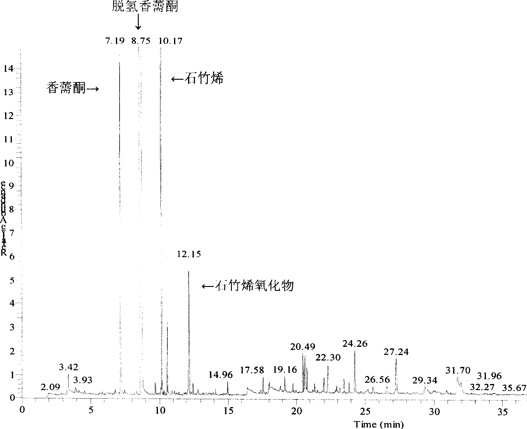 Method for extracting perfume from Haizhou elscholtzia planted in copper polluted soil