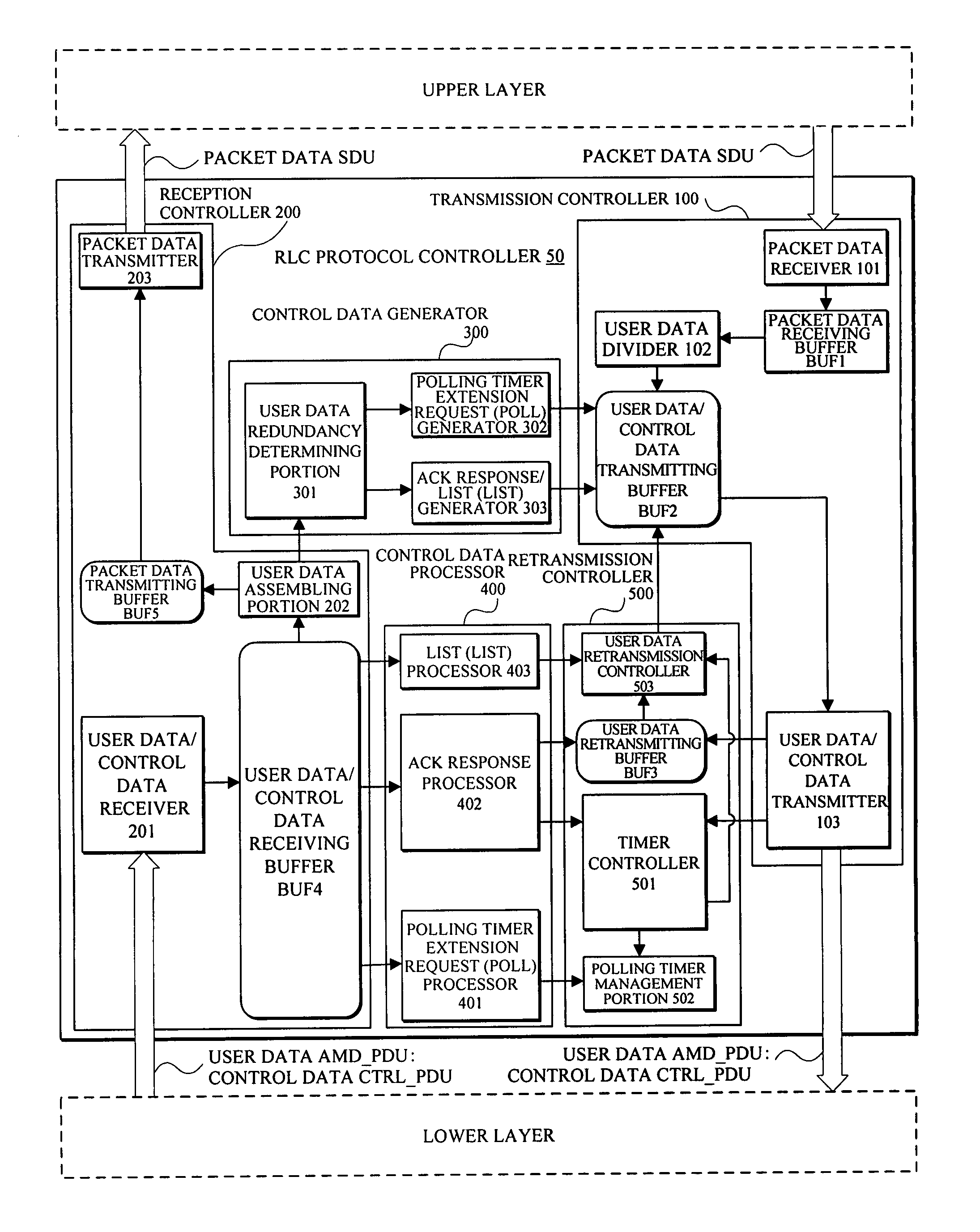 Retransmission control method and device