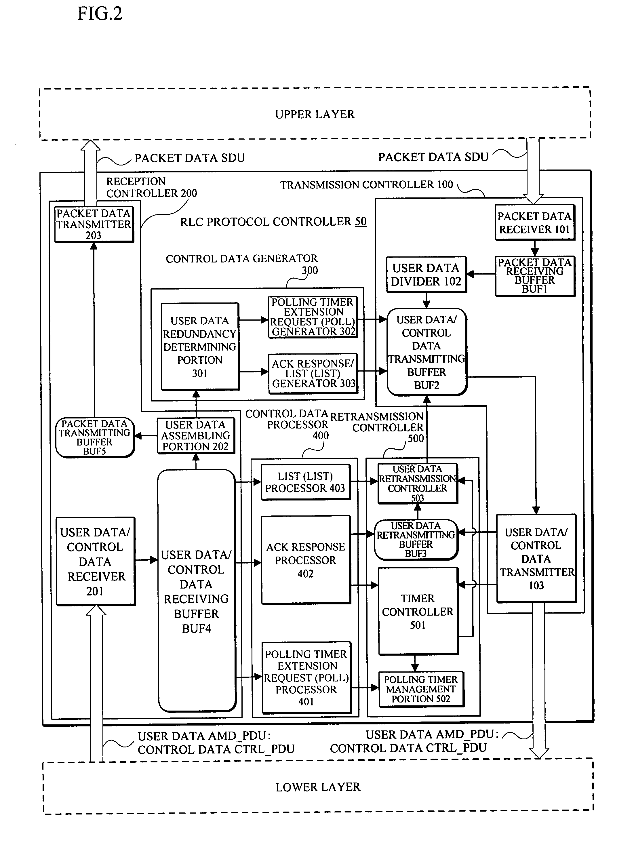 Retransmission control method and device