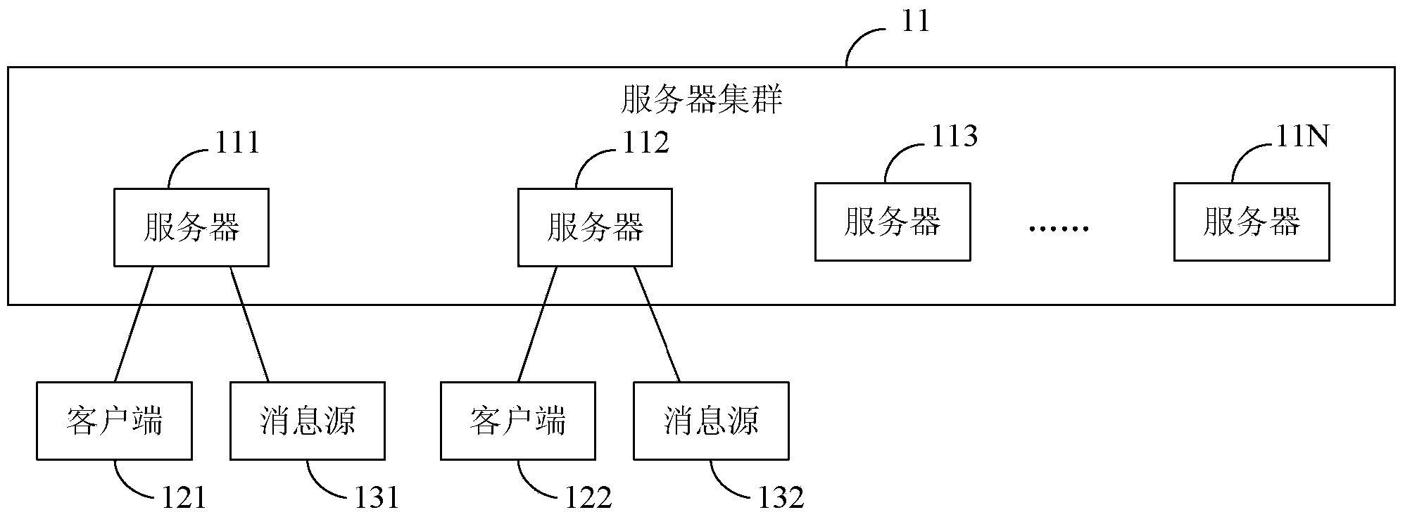 Message handling method and message handling device based on long connection