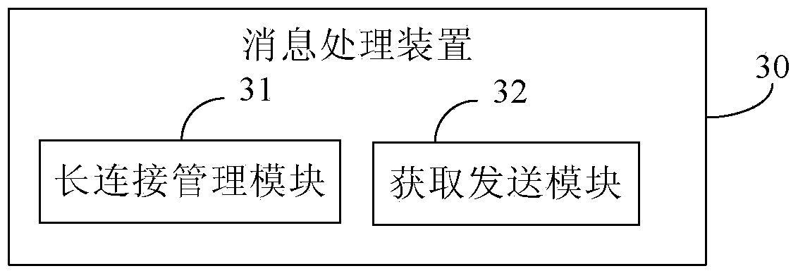 Message handling method and message handling device based on long connection