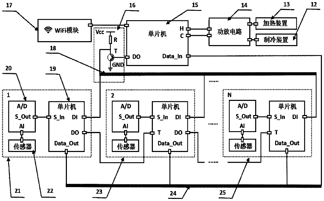 Private Internet of Things system for temperature measurement and control of micro-fluidic chip