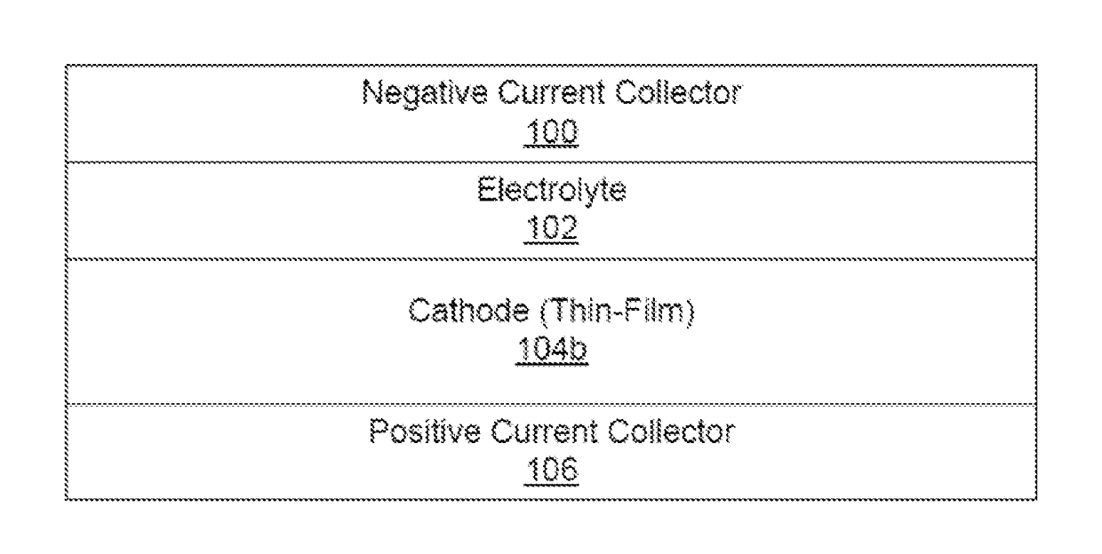 Protective coatings for conversion material cathodes