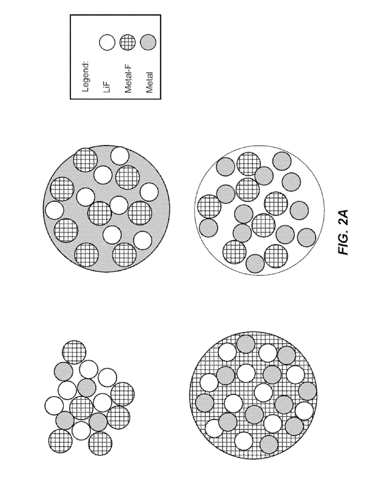 Protective coatings for conversion material cathodes