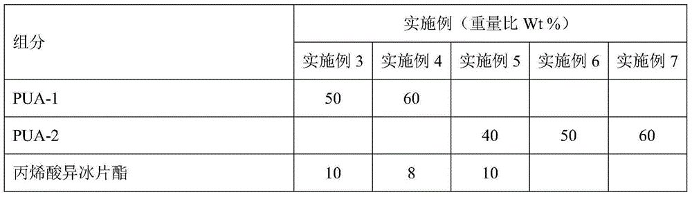 Ultraviolet curing adhesive for temporary protection in aluminum surface anodizing process and preparation method thereof