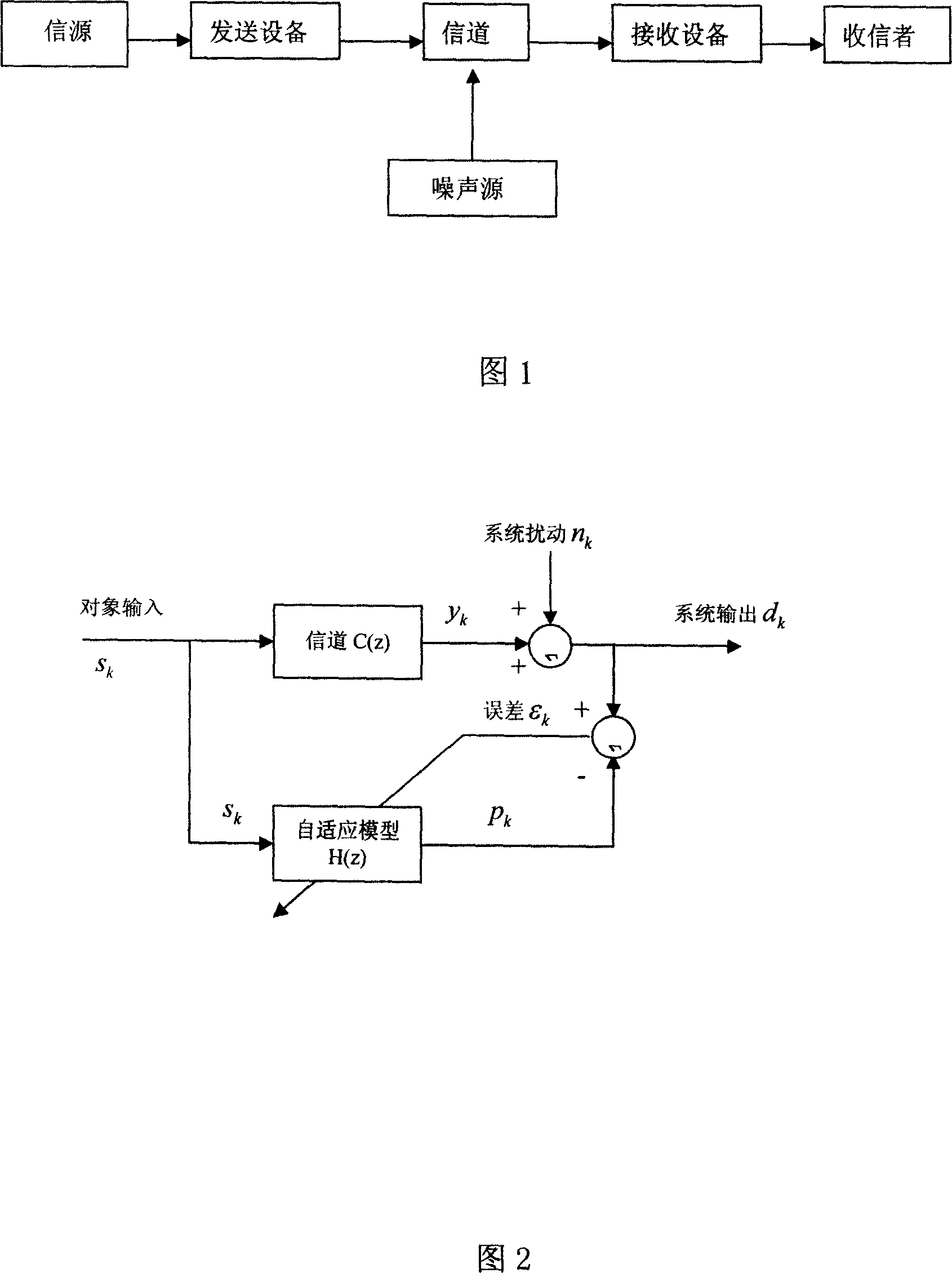 Self-adapted channel estimate device and its method based on CDMA frequency expansion sequence