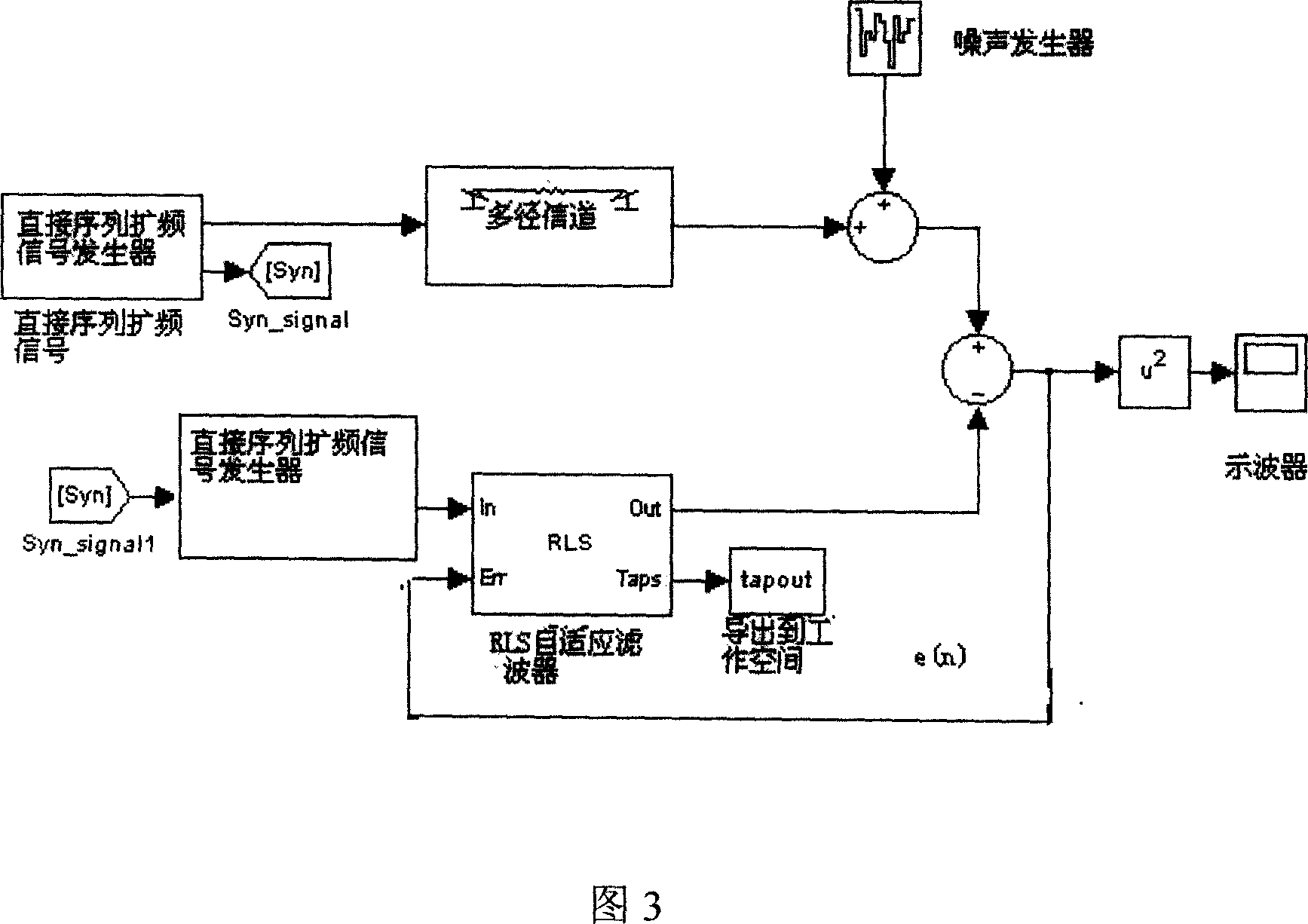 Self-adapted channel estimate device and its method based on CDMA frequency expansion sequence