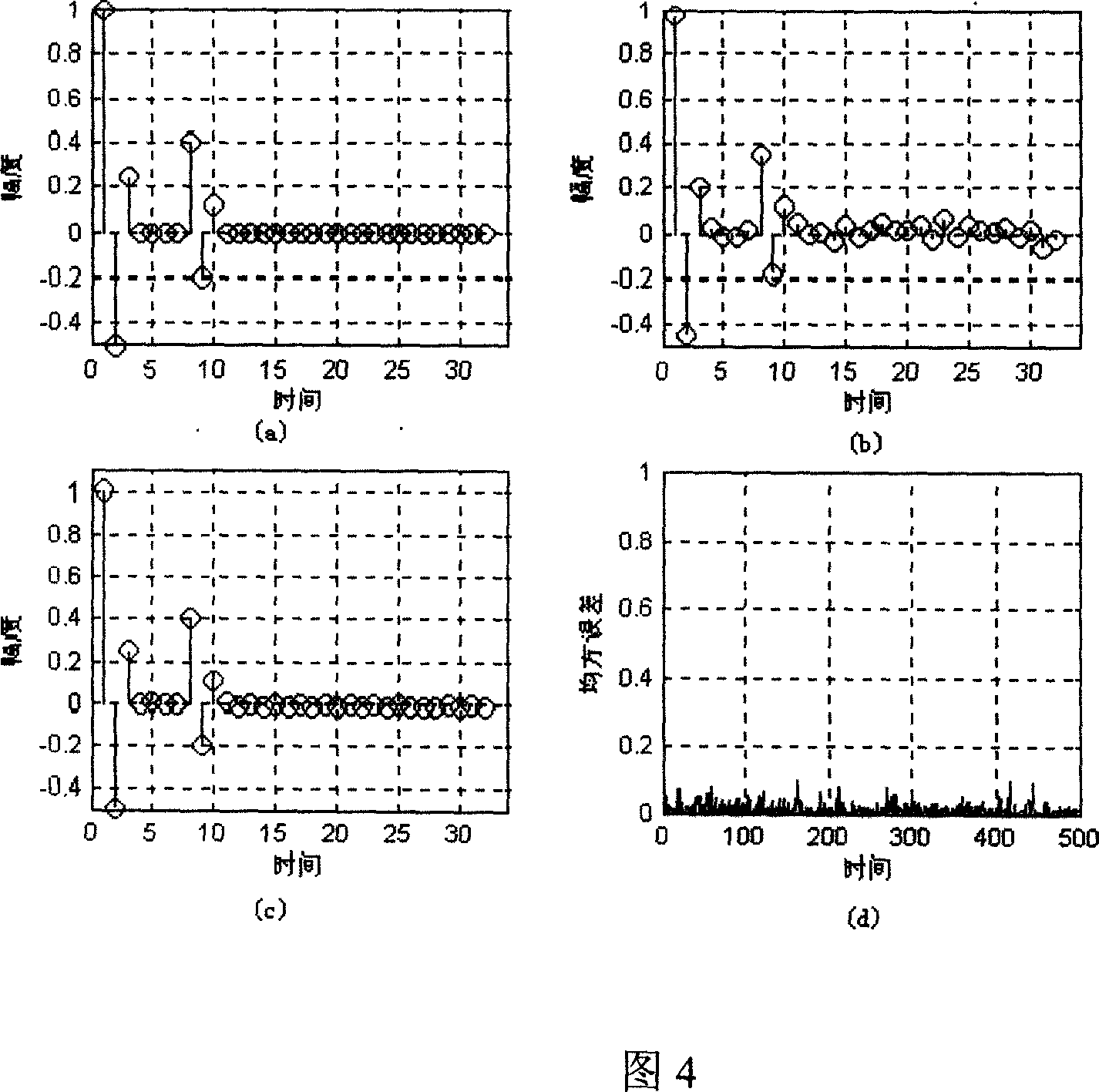 Self-adapted channel estimate device and its method based on CDMA frequency expansion sequence