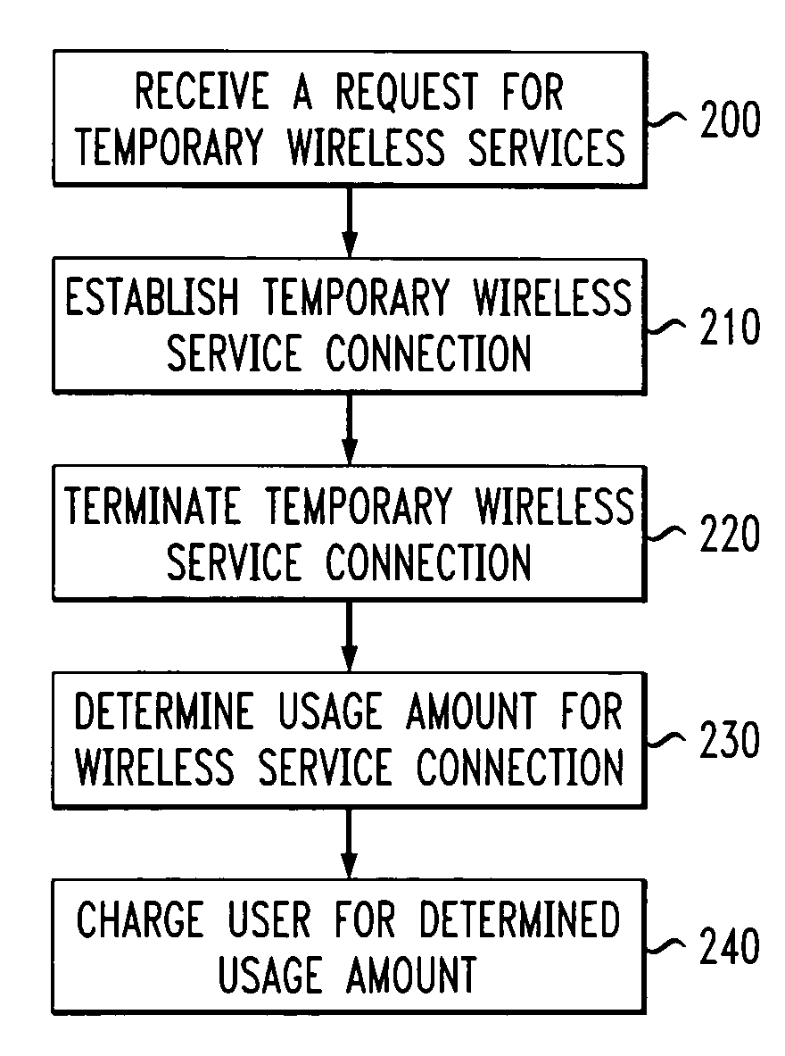 System and method for providing wireless services within a wireless local area network