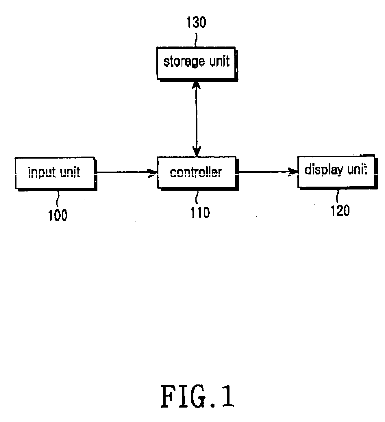 Method for managing a schedule in a mobile communication terminal