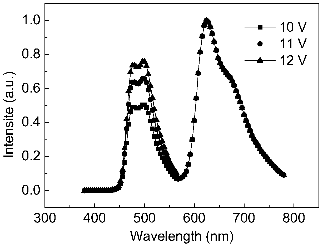 A kind of color-changing OLED device and preparation method thereof