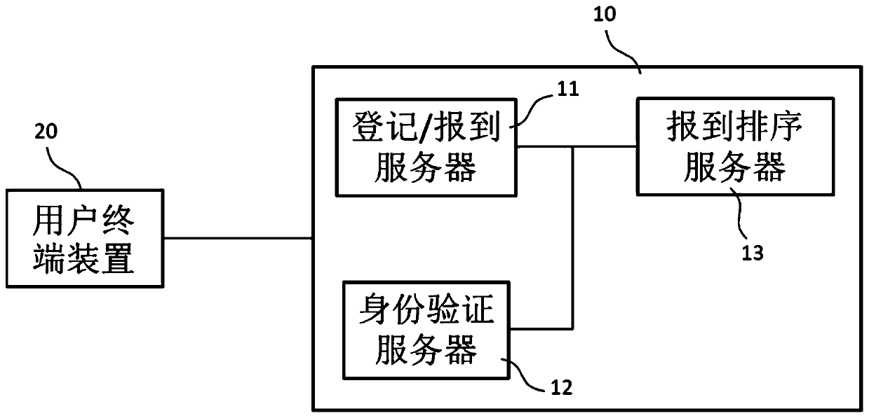 Ticket booking decompression system and method, user terminal device and computer program product