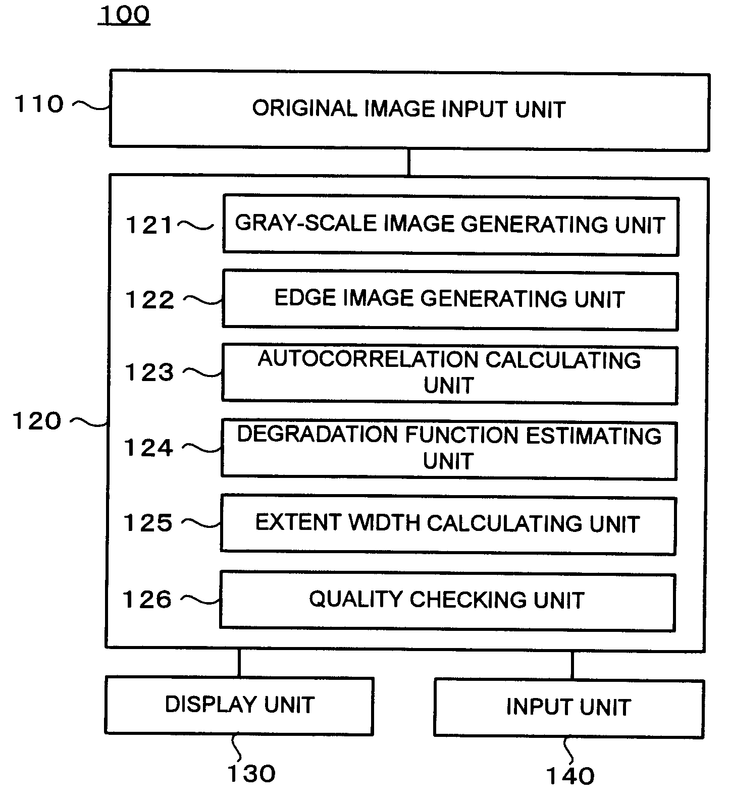 Image evaluation device and image evaluation method