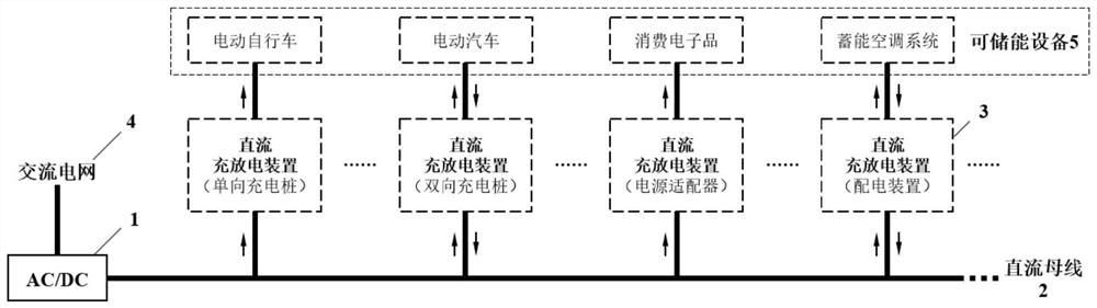 Direct current charging and discharging system and method capable of actively adjusting power