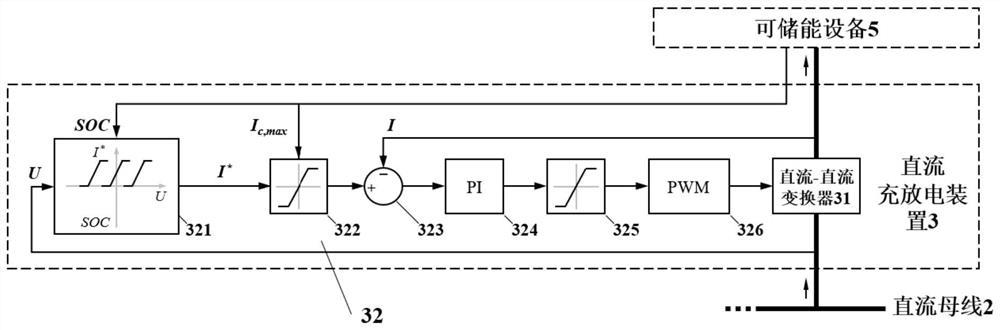 Direct current charging and discharging system and method capable of actively adjusting power