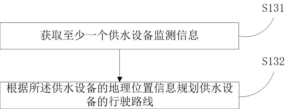 Oxygenator management method, device and system and water supply control device