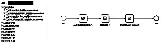 A data processing system and method incorporating multiple intelligent analysis languages