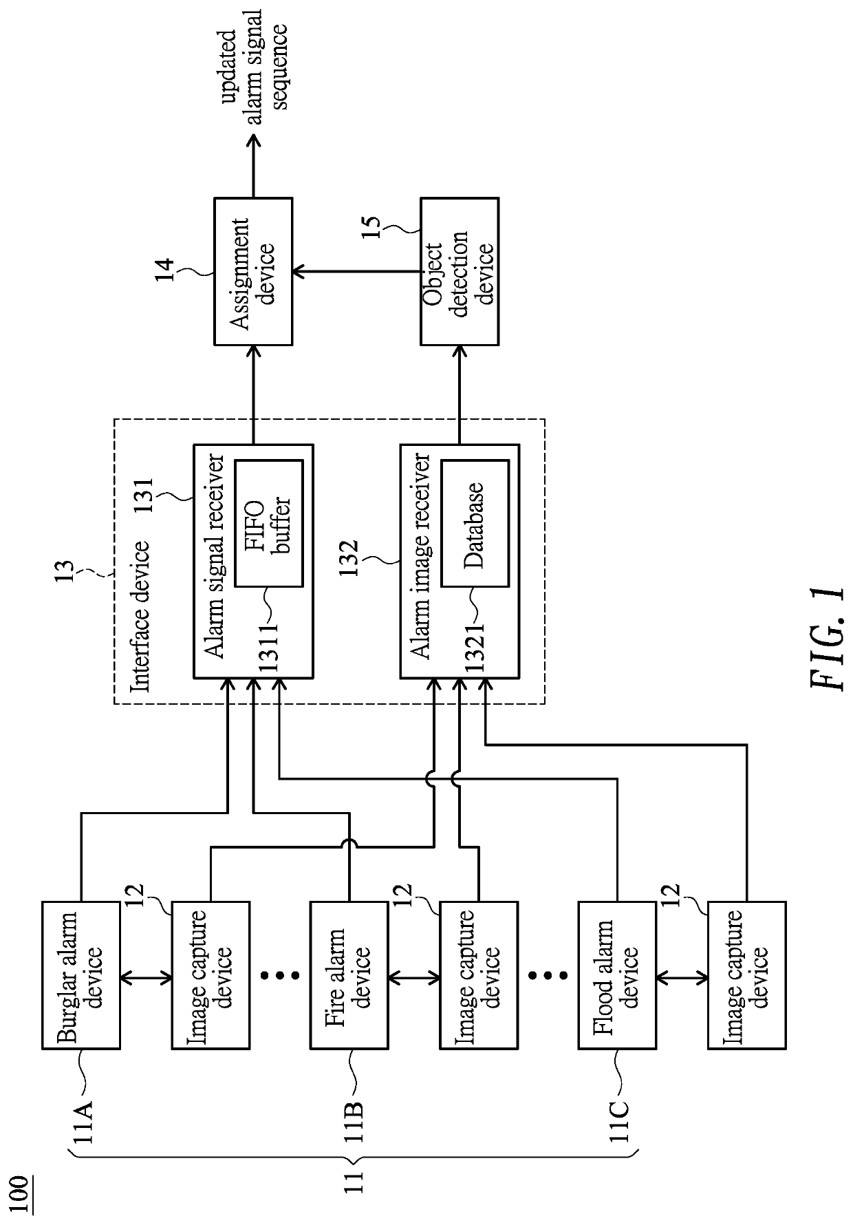 Dynamic alarm priority system and method