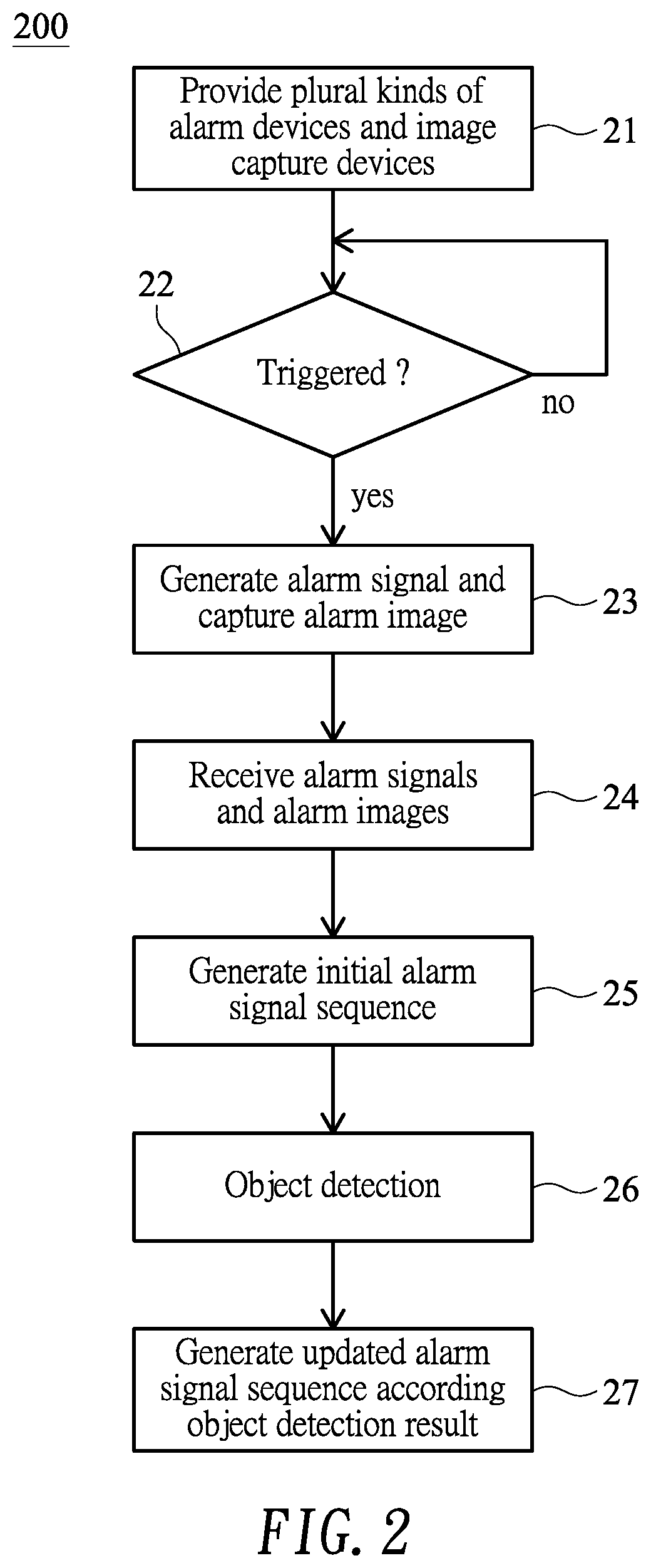 Dynamic alarm priority system and method