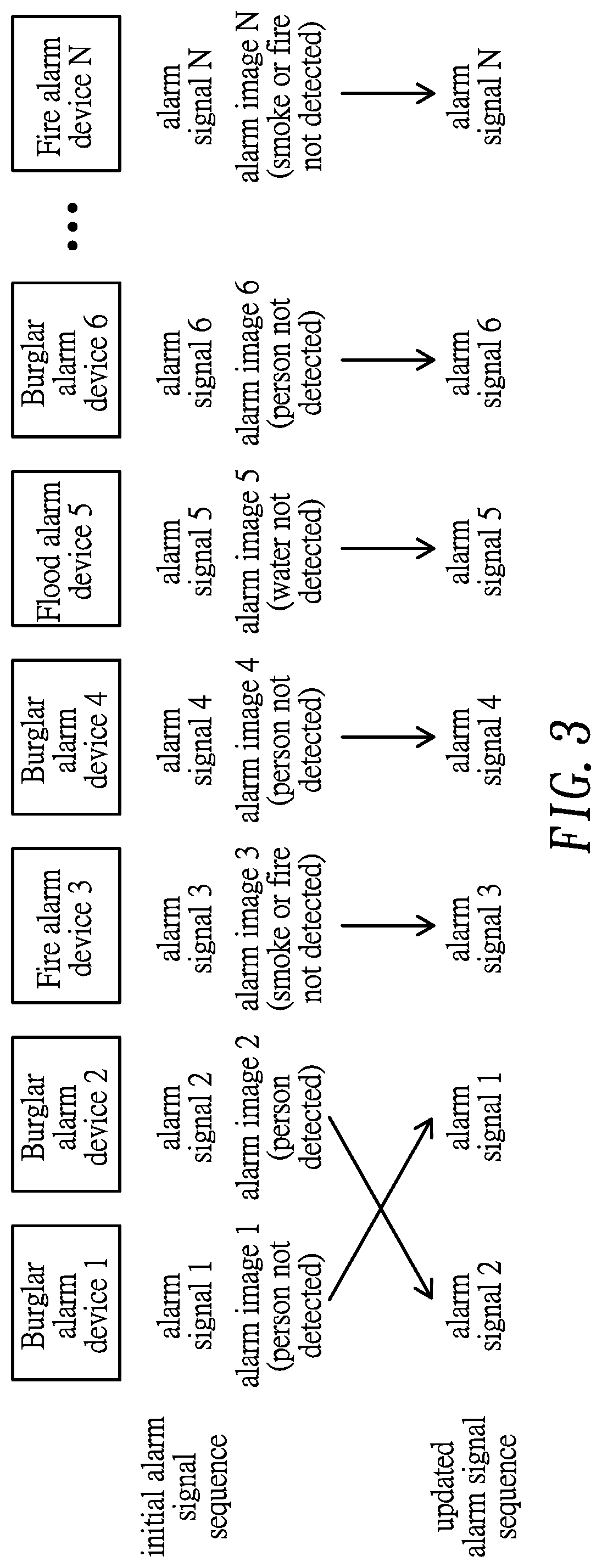 Dynamic alarm priority system and method