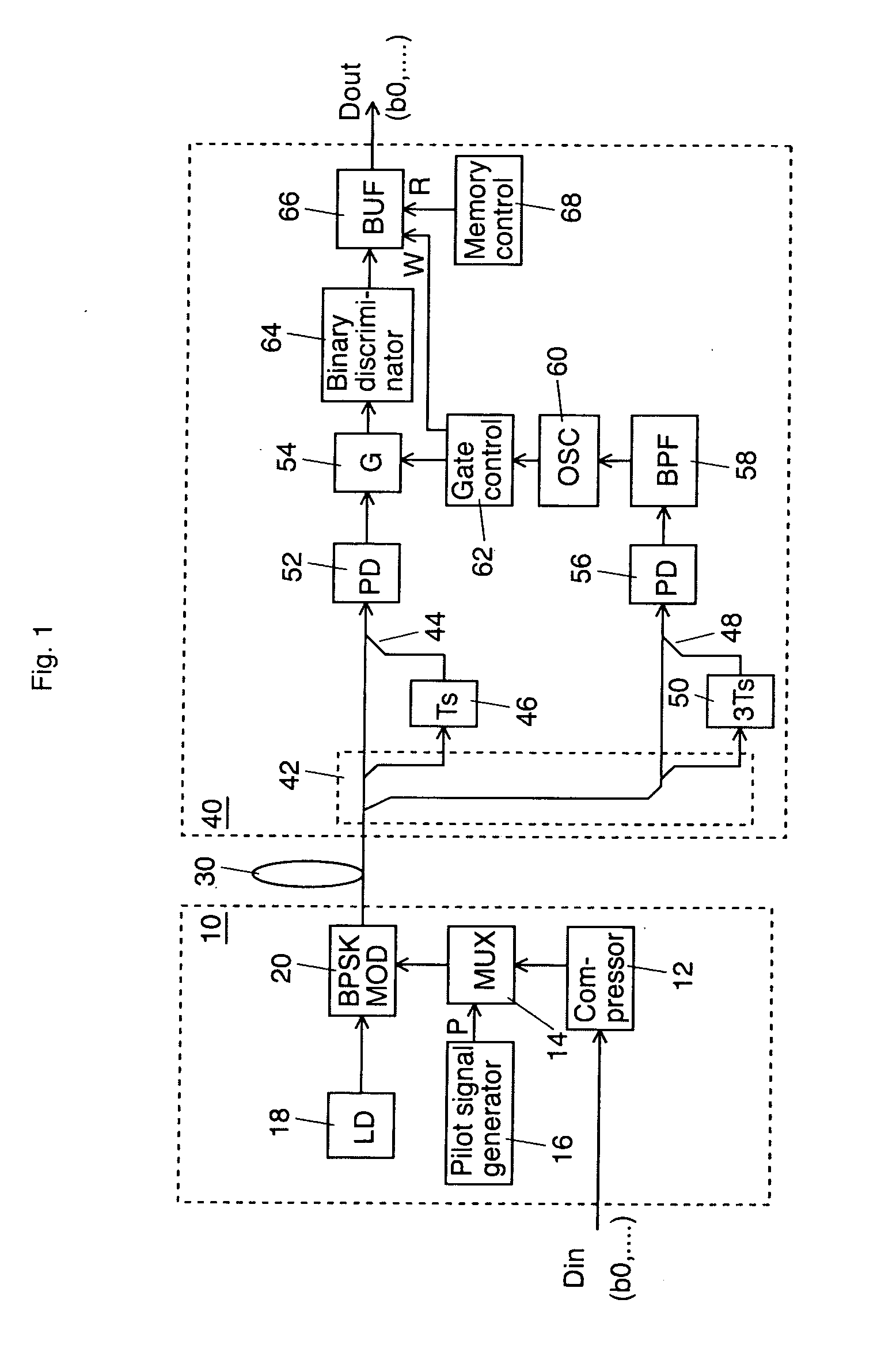 Data transmission method and a system thereof