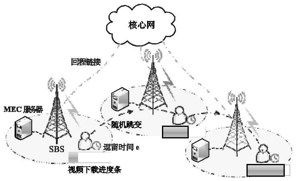 A cache optimization method for scn cellular network supporting mec