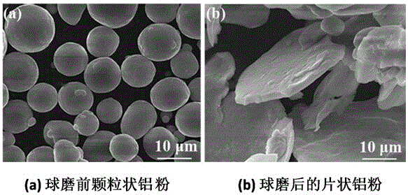 A method of preparing a high-performance graphene reinforced aluminium-based composite material