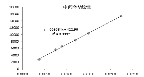 Method for detecting genetic toxic impurities of Afatinib dimaleate