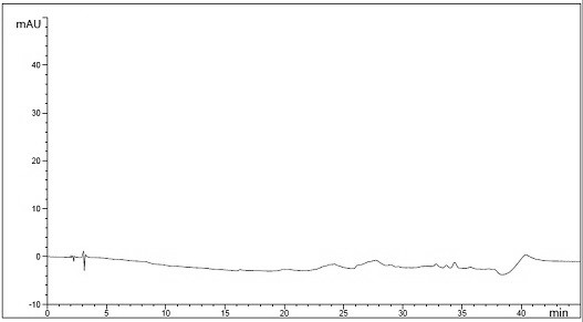 Method for detecting genetic toxic impurities of Afatinib dimaleate