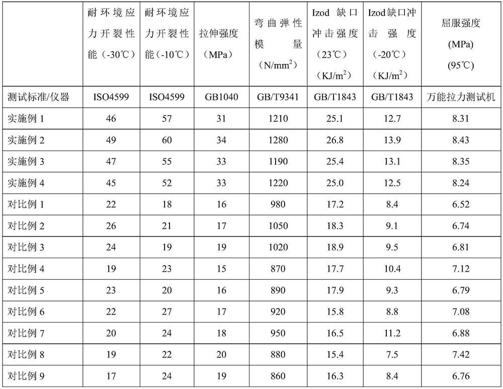 PPR gray pipe color master batch and preparation method thereof