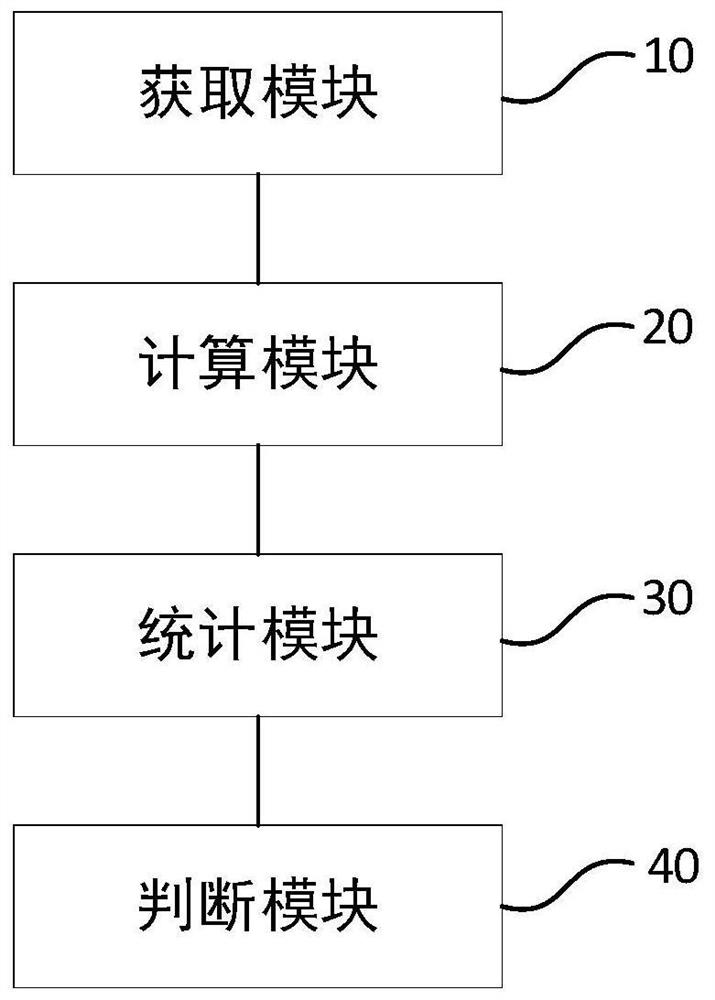 Image comparison method and device