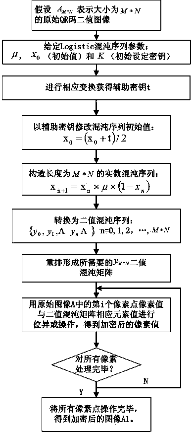 QR two-dimensional code binary image partition-based key varying chaotic encryption method
