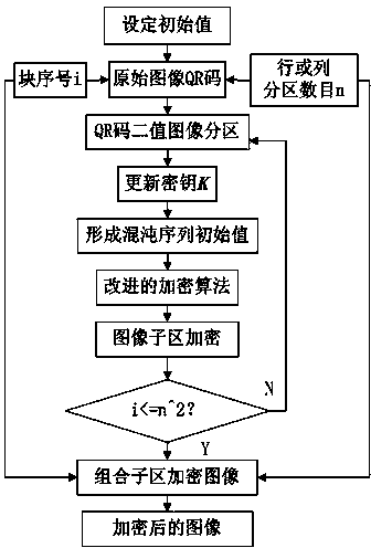 QR two-dimensional code binary image partition-based key varying chaotic encryption method