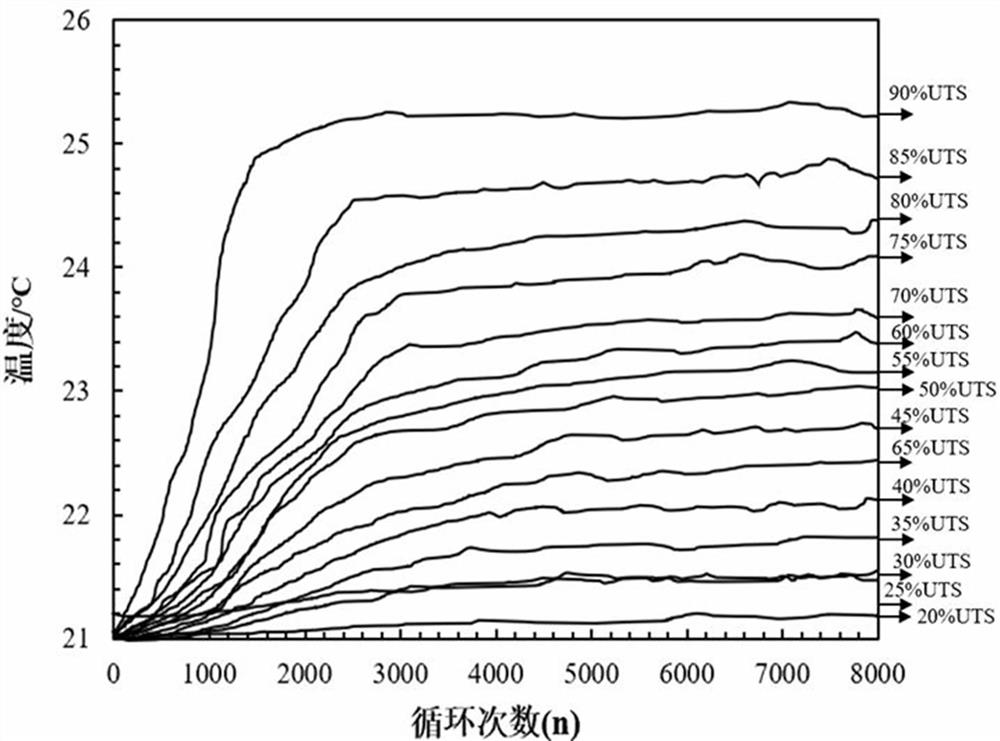 Method for rapidly predicting fatigue life of wind turbine blade main beam with wrinkle defects