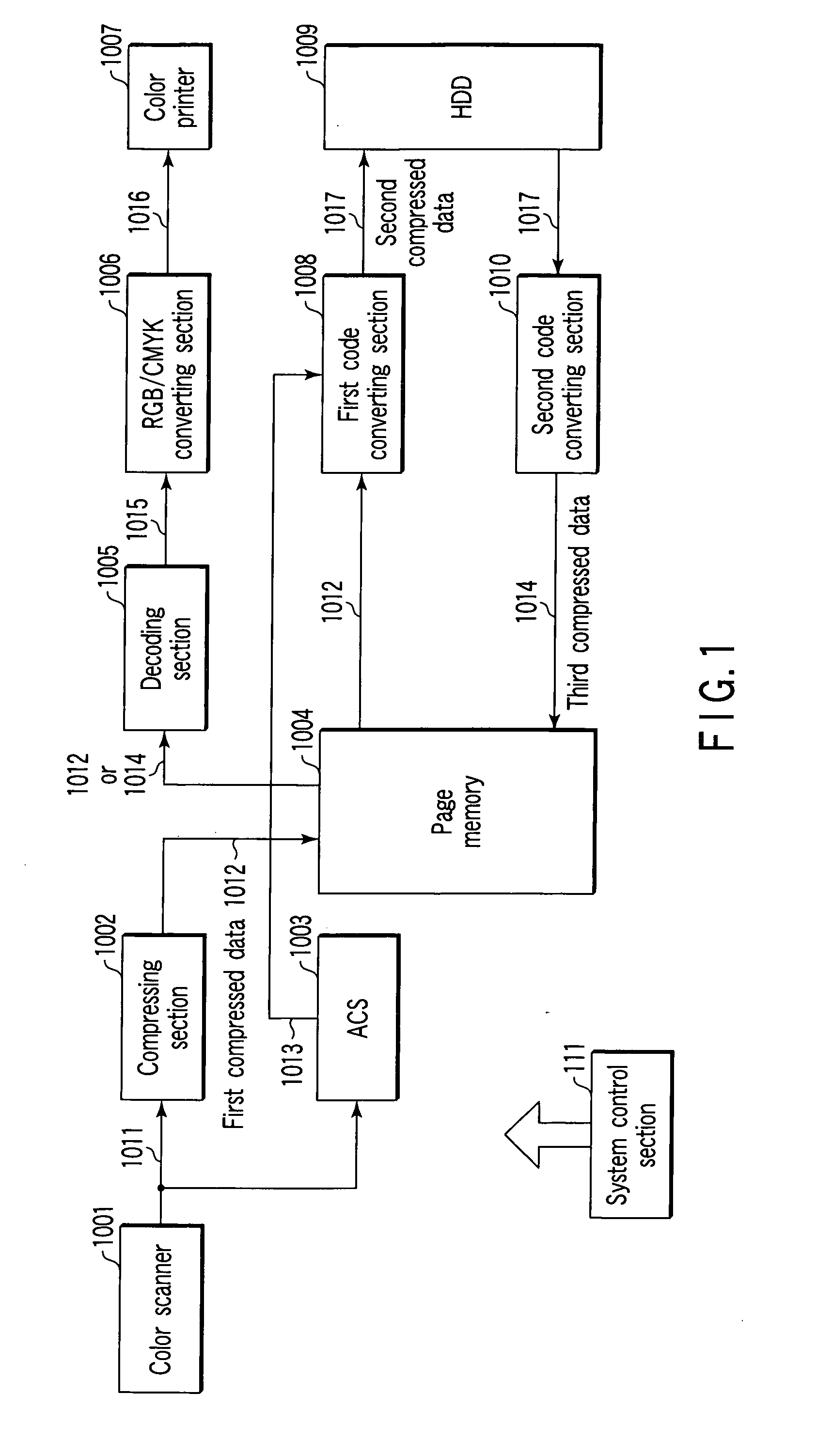 Apparatus for image processing