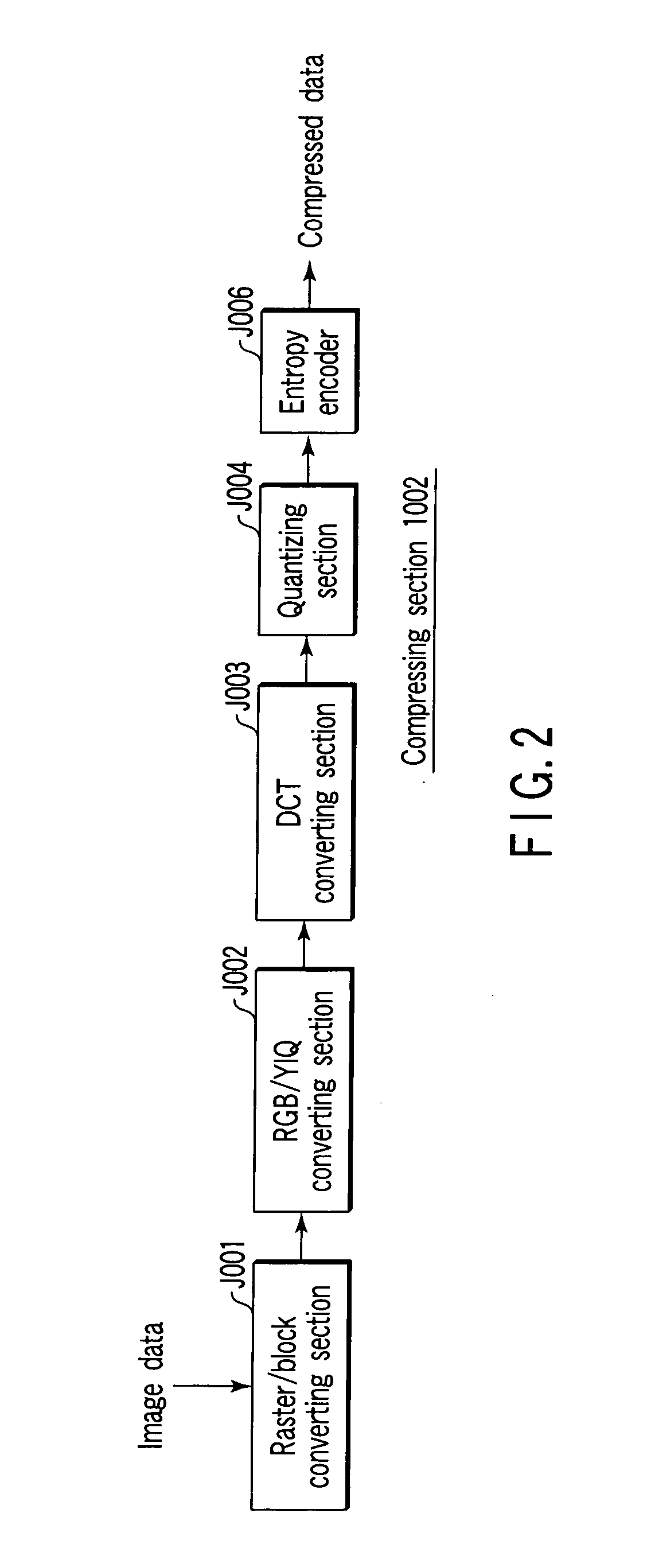 Apparatus for image processing