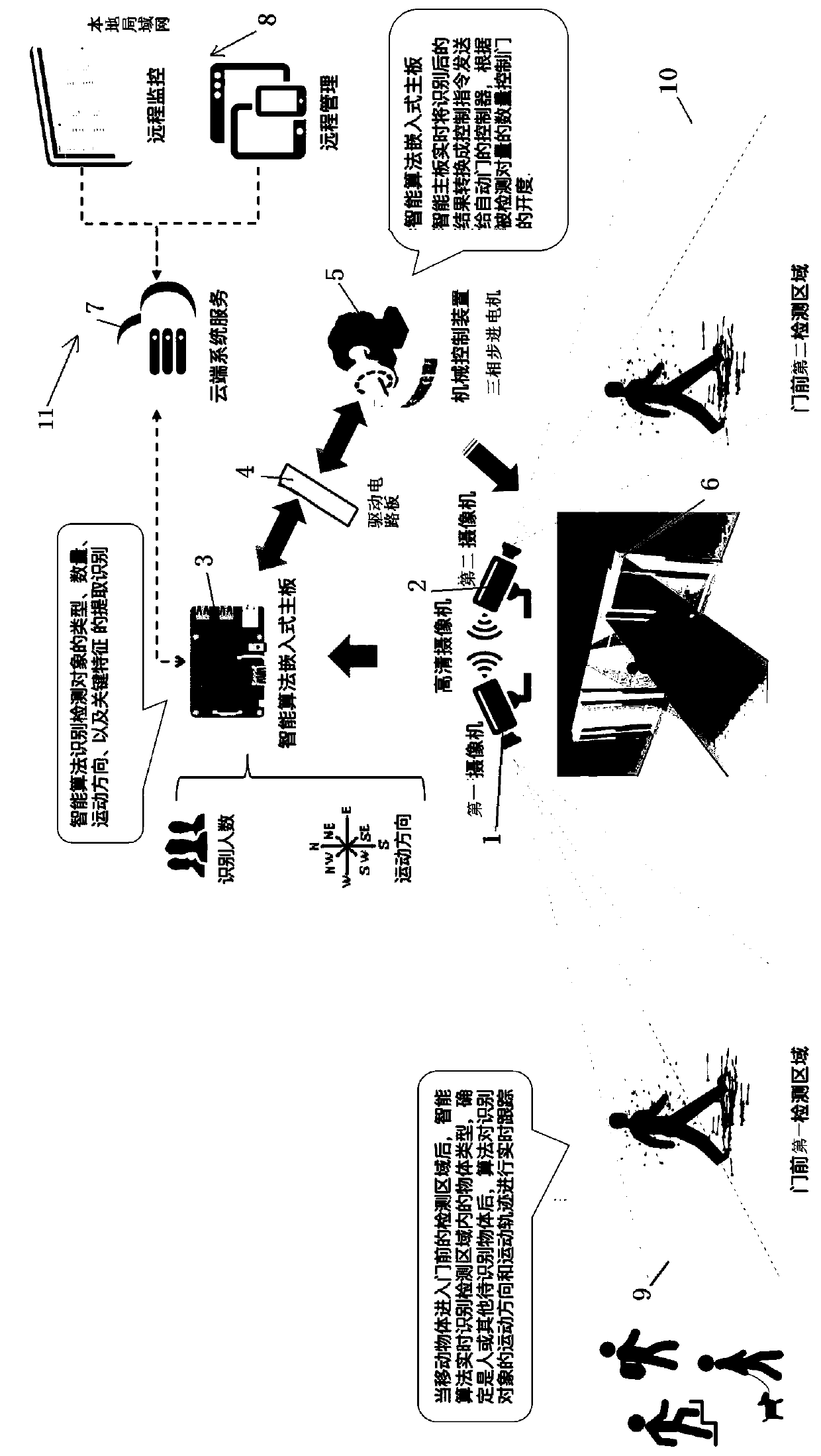 Control method for visual intelligent-control gate, and visual intelligent-control gate