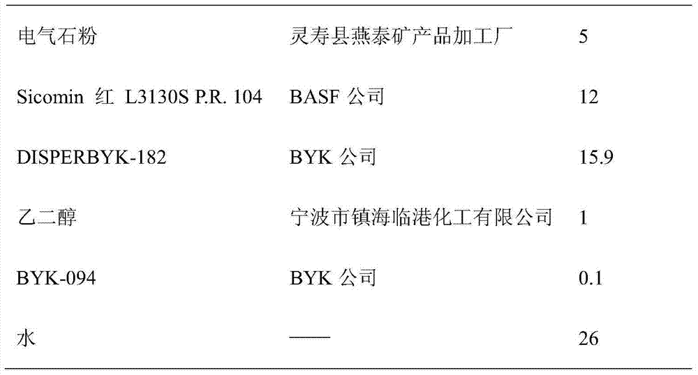 Water-based ink for negative ion decorative paper and preparation method therefor