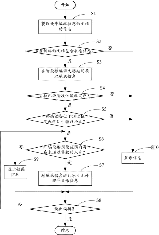 Document editing method and apparatus, terminal device and computer readable storage medium