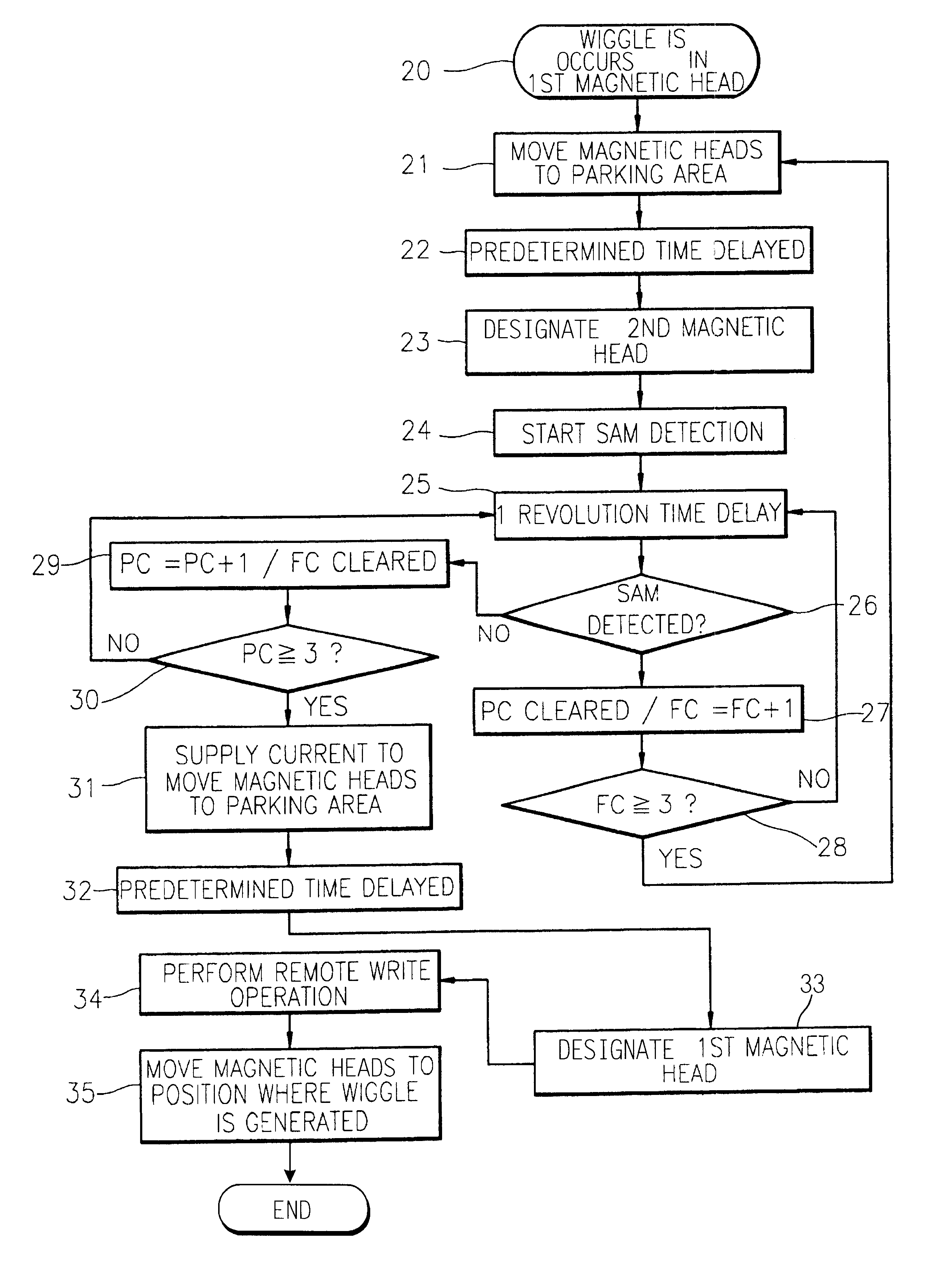 Method for eliminating wiggle of magnetic head in hard disk drive