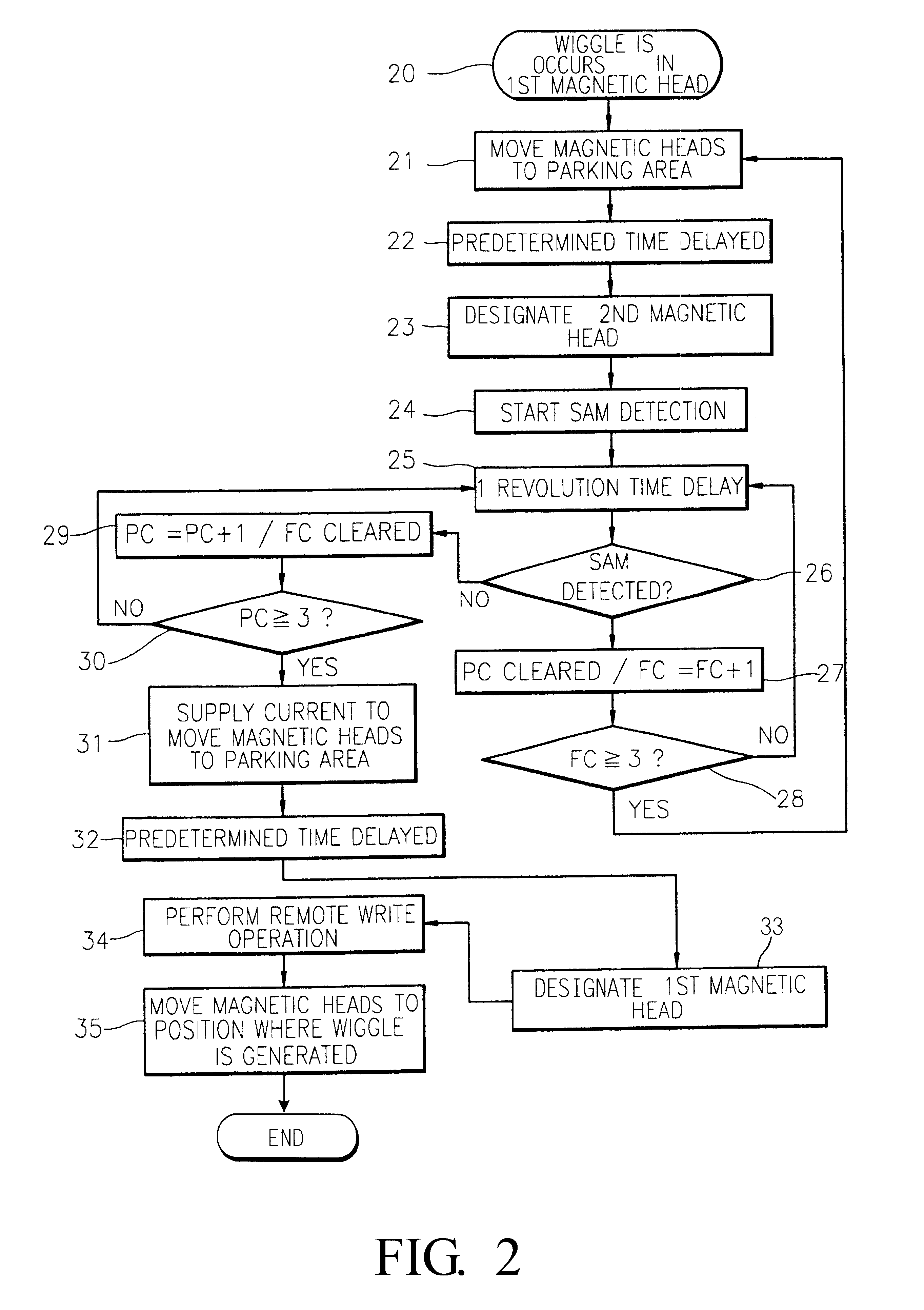 Method for eliminating wiggle of magnetic head in hard disk drive
