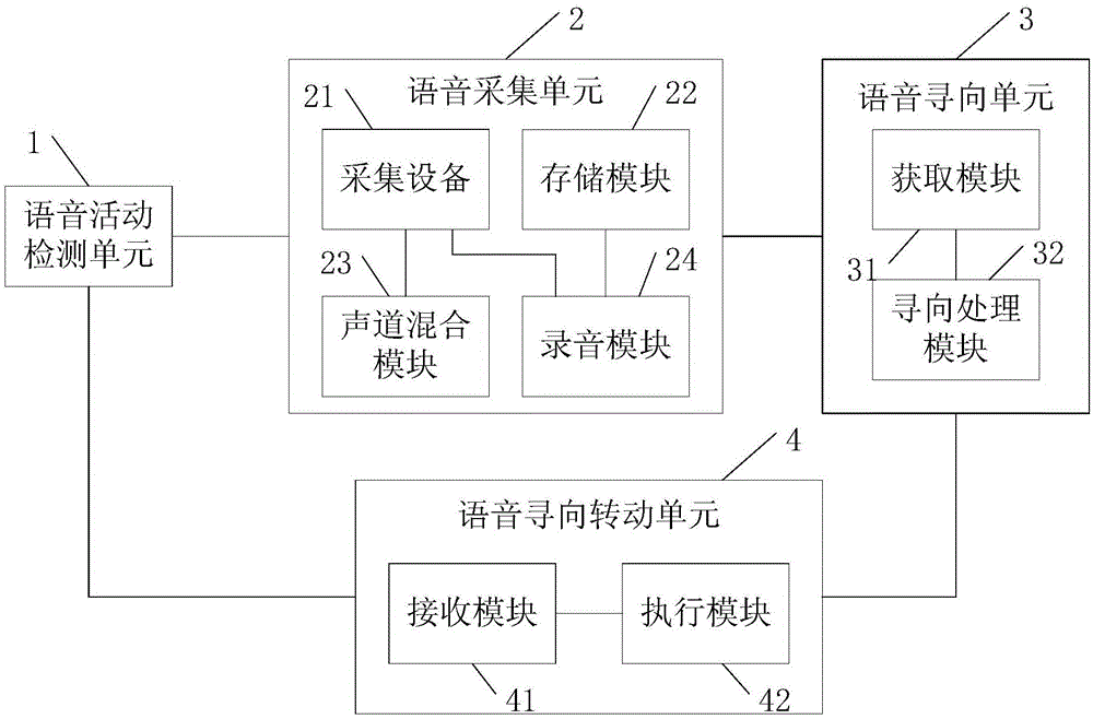 Robot voice addressed rotation system and method
