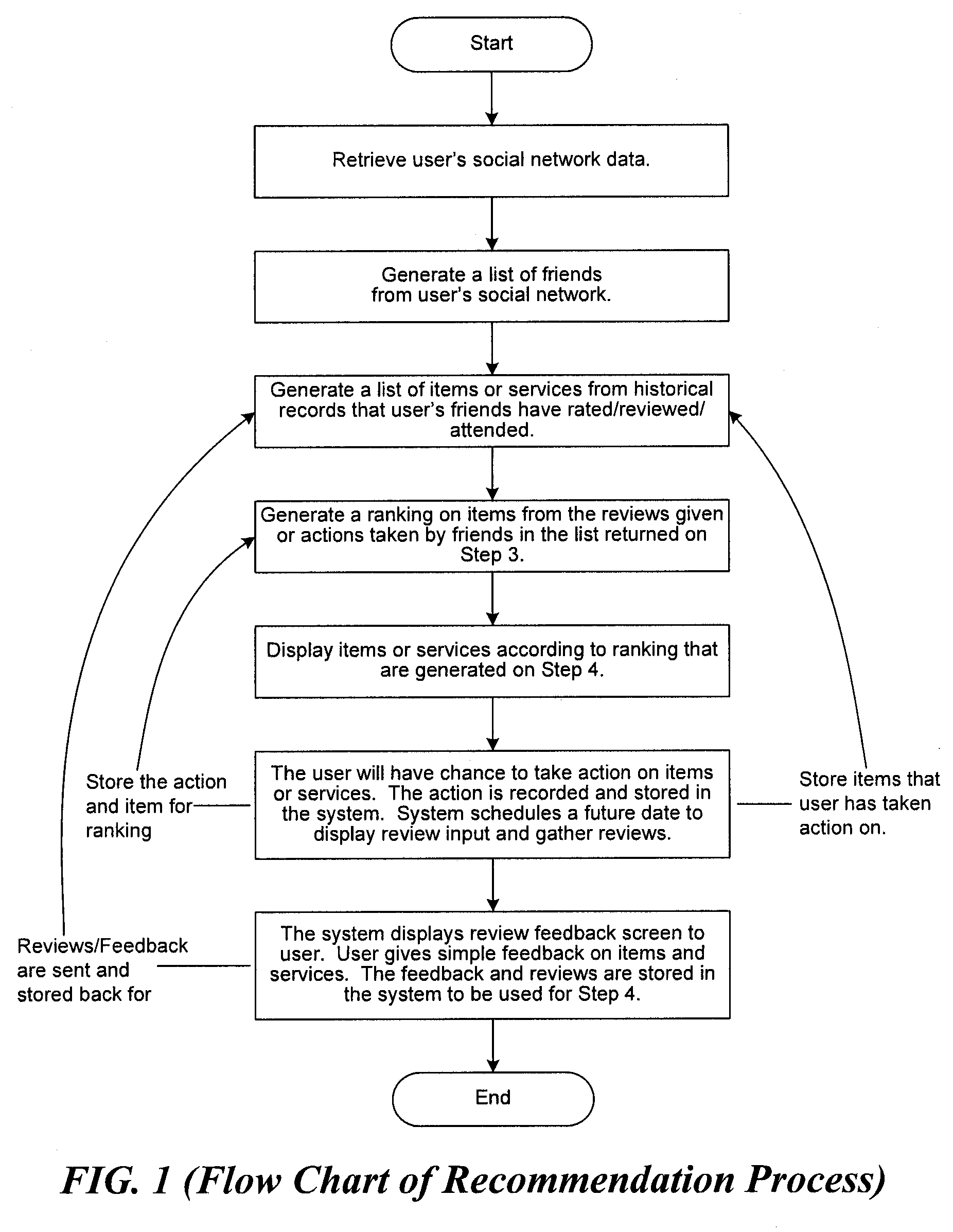 System and method for recommending venues and events of interest to a user