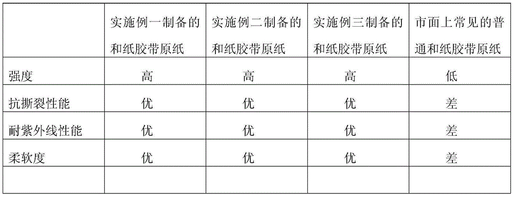 Body paper of washi adhesive tape and production method for body paper