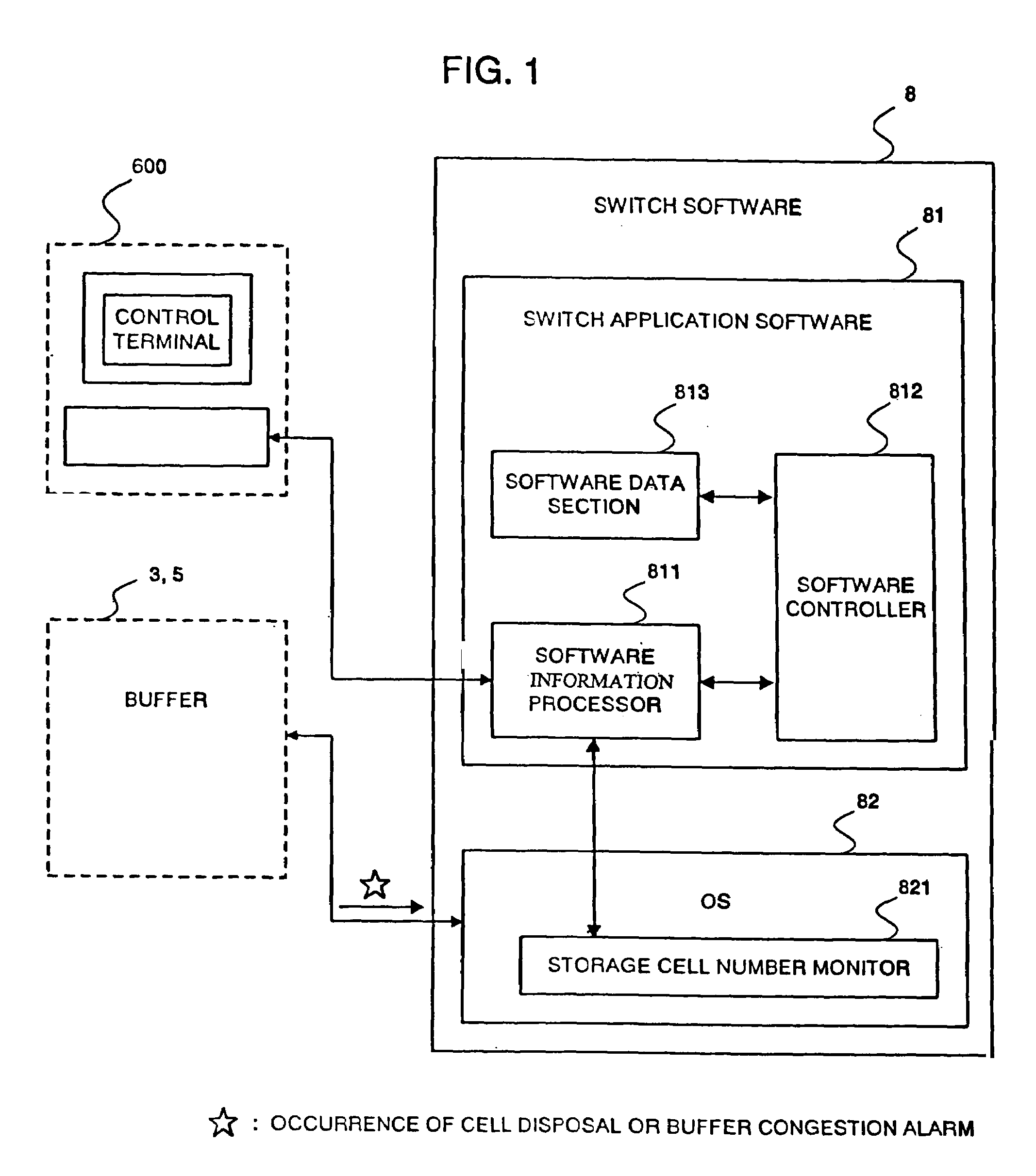 System and method of avoiding cell disposal in buffer