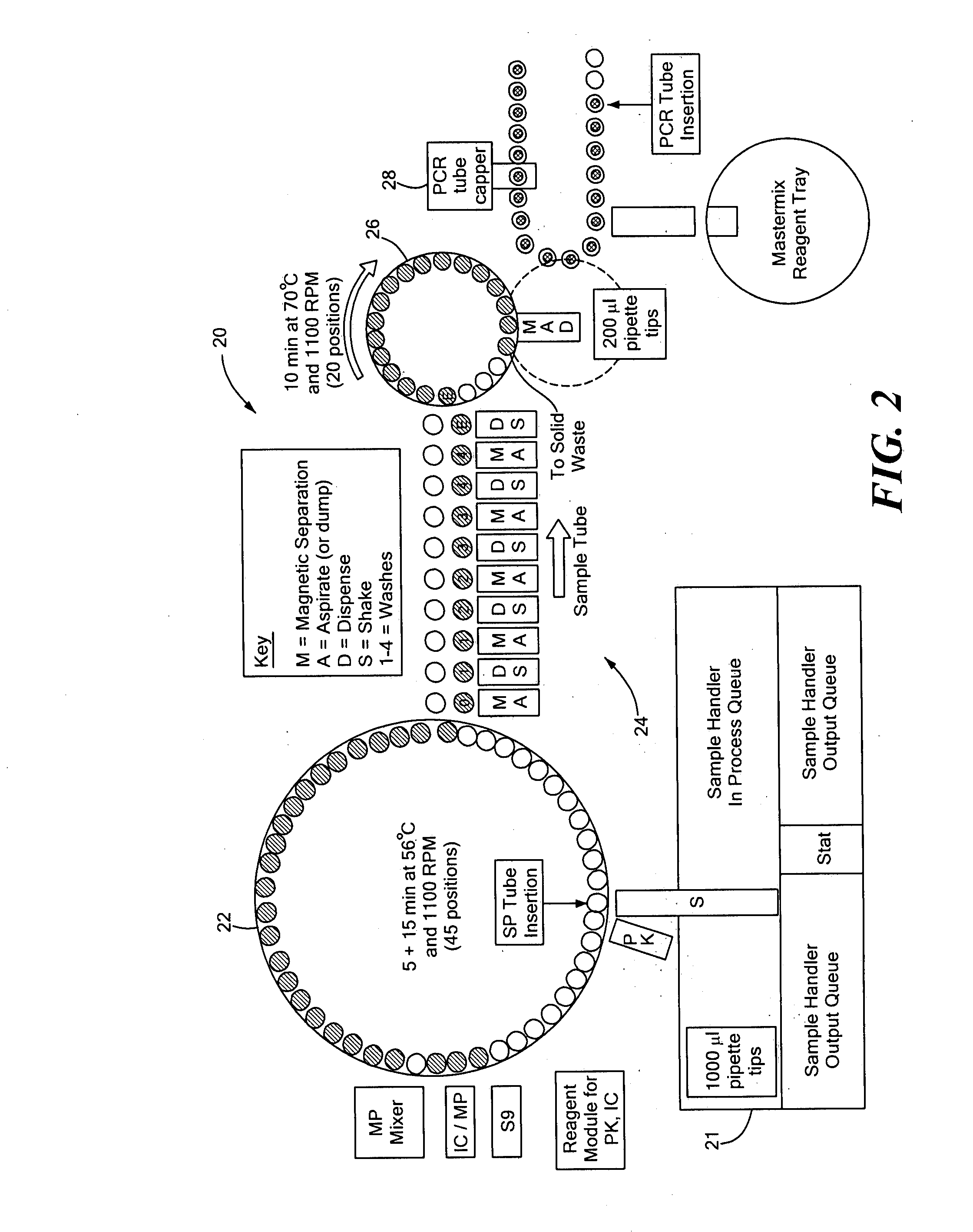 Random access system and method for polymerase chain reaction testing